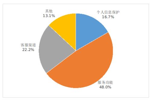 5G最新數據曝光 手機平均下載速率達131Mbps，驅動互聯網信息服務新變革
